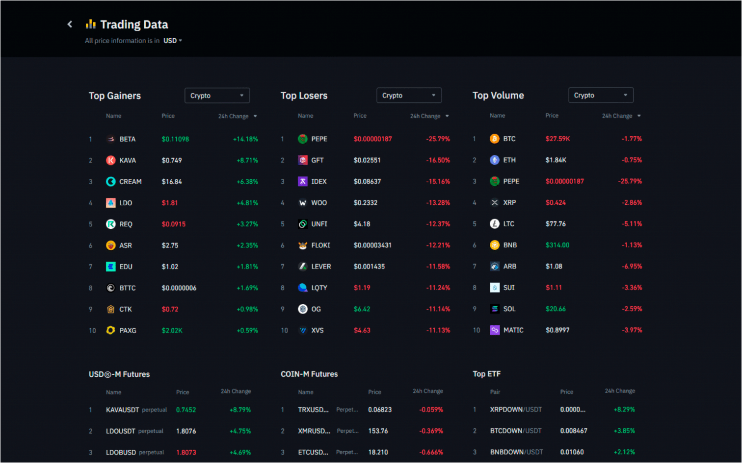 Crypto White Label Exchange 