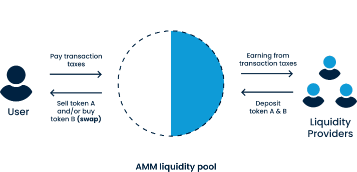 White Label Decentralized Exchange