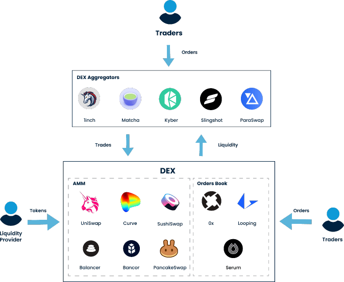 decentralized exchange development services