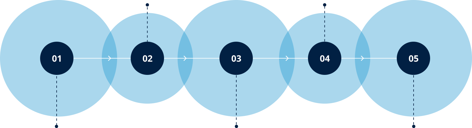 Defi Development