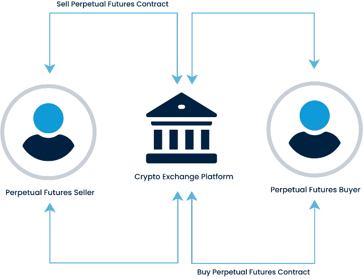 decentralized exchange development company