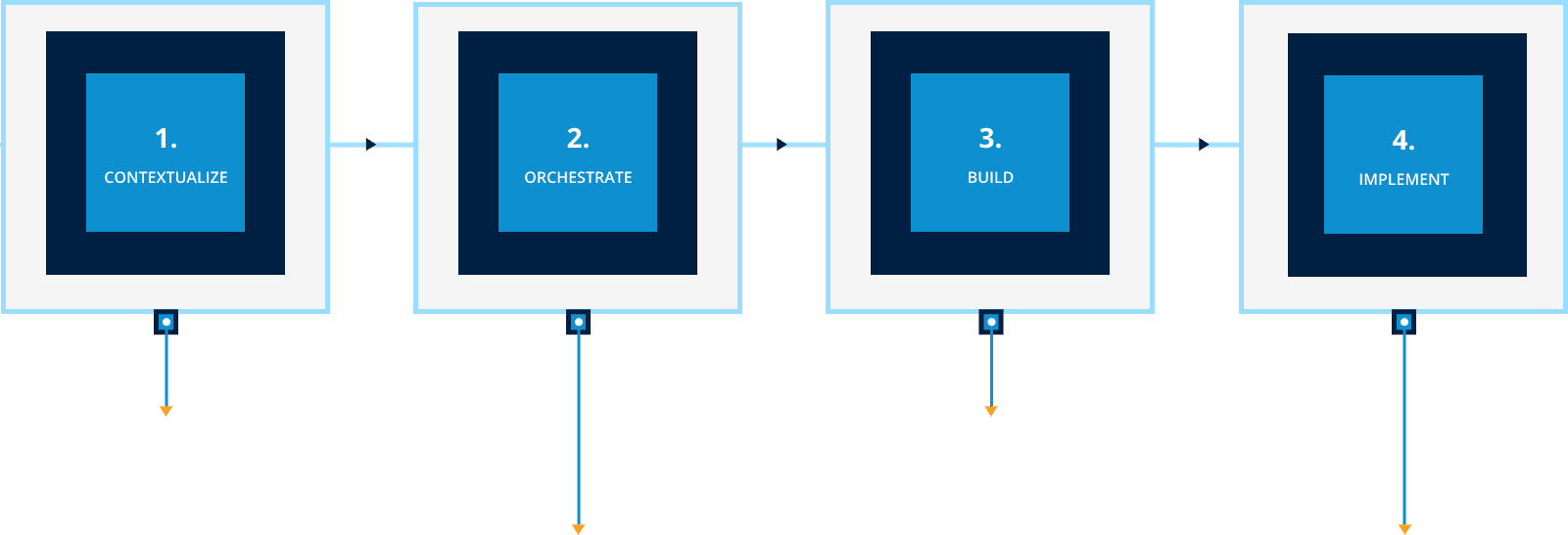 web 3 development